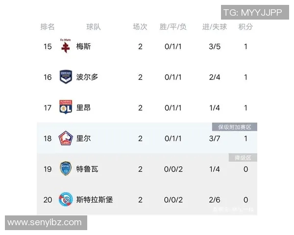 广州足球队强势领跑全运会积分榜累计96分展现实力