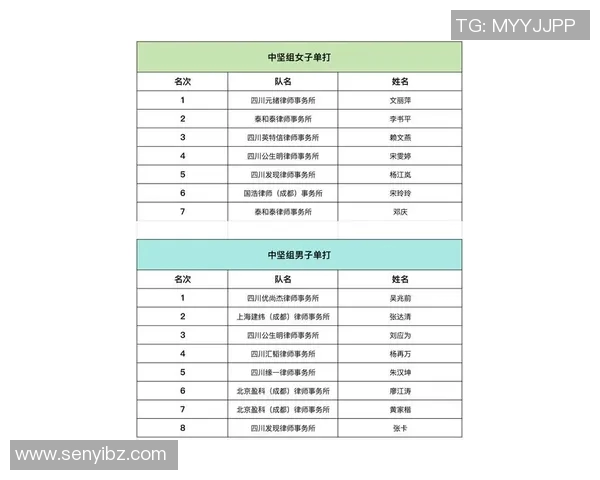 乒乓球意识排行榜揭晓成都乒乓球队荣获第三名成绩引关注 乒乓球意识排行榜揭晓成都乒乓球队荣获第三名成绩引关注