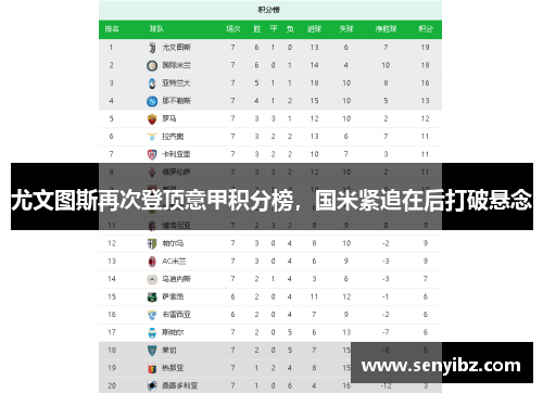 尤文图斯再次登顶意甲积分榜，国米紧追在后打破悬念
